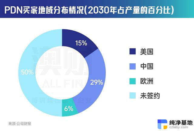 微软、谷歌纷纷下场，AI的尽头是核能？技术革新再次引领未来发展