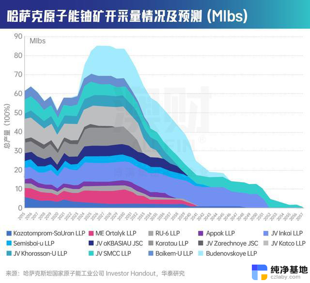 微软、谷歌纷纷下场，AI的尽头是核能？技术革新再次引领未来发展