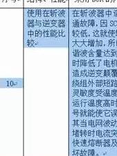 word表格里的行间距怎么调